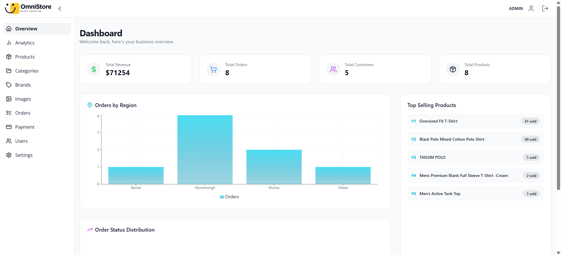 Admin Dashboard